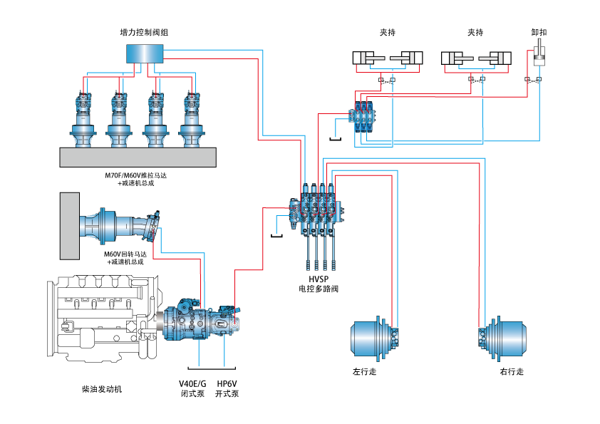 Trapano direzionale orizzontale____1